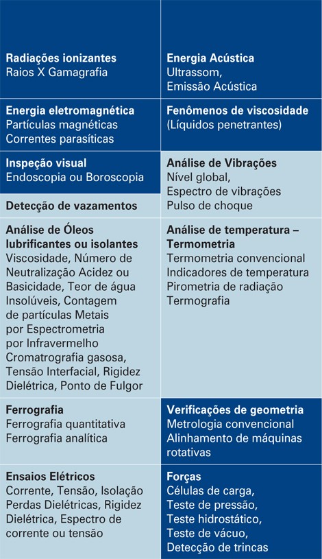 saiba mais