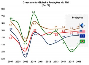 economia